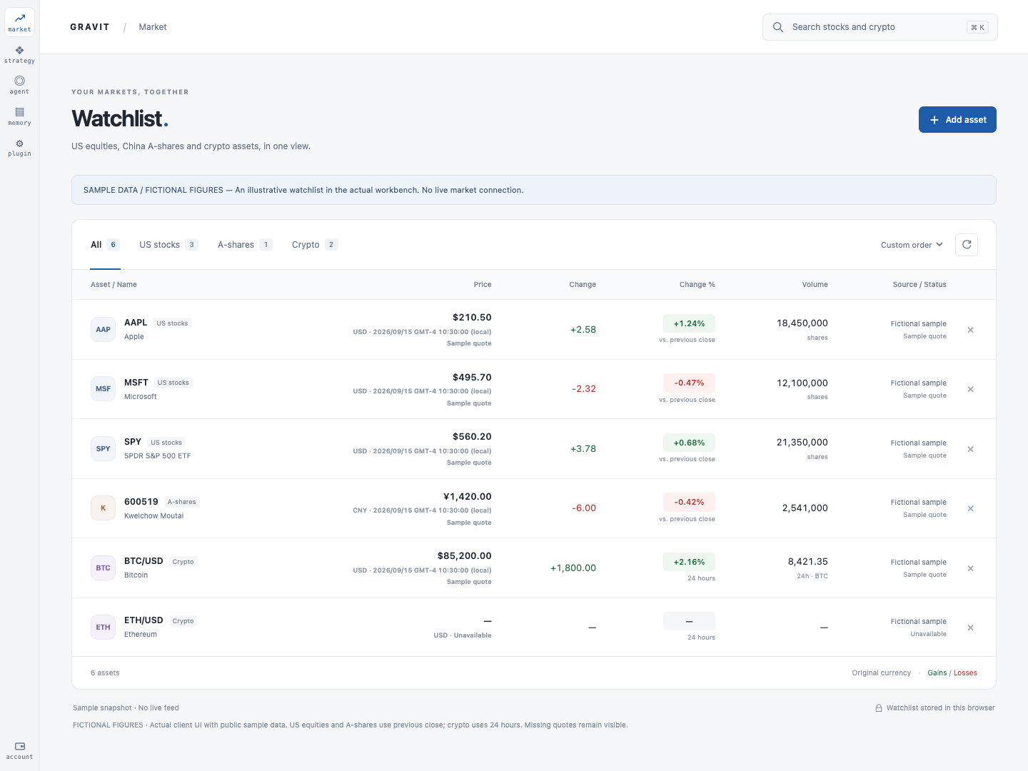 Gravit markets view with a staged watchlist, prices, changes and data-source labels.